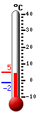 Aktuell: -1.5, hchste: 4.7, tiefste: -1.5