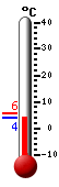 Attualmente: 5.1, Max: 5.6, Min: 5.1